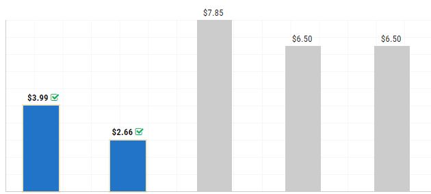 Ketond vs Pruvit costs