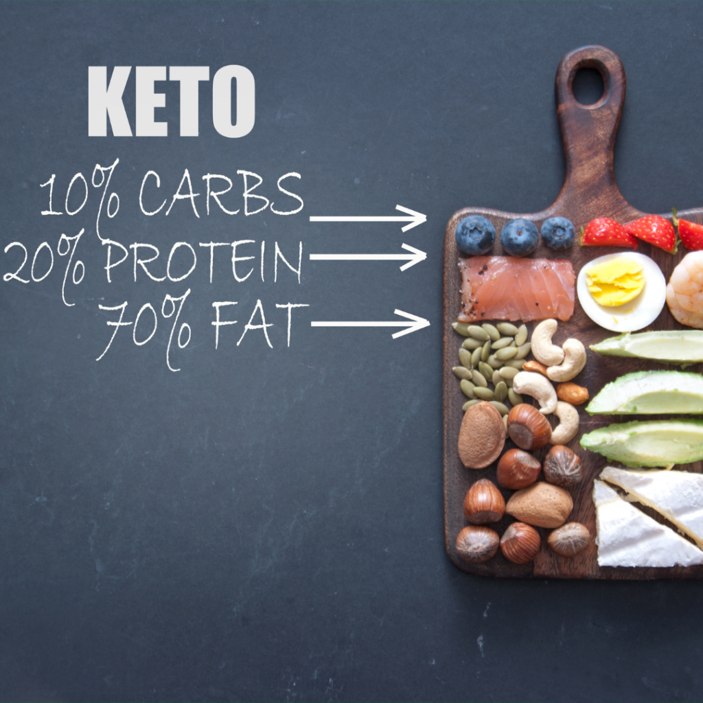 The Beginners Guide to Keto plan