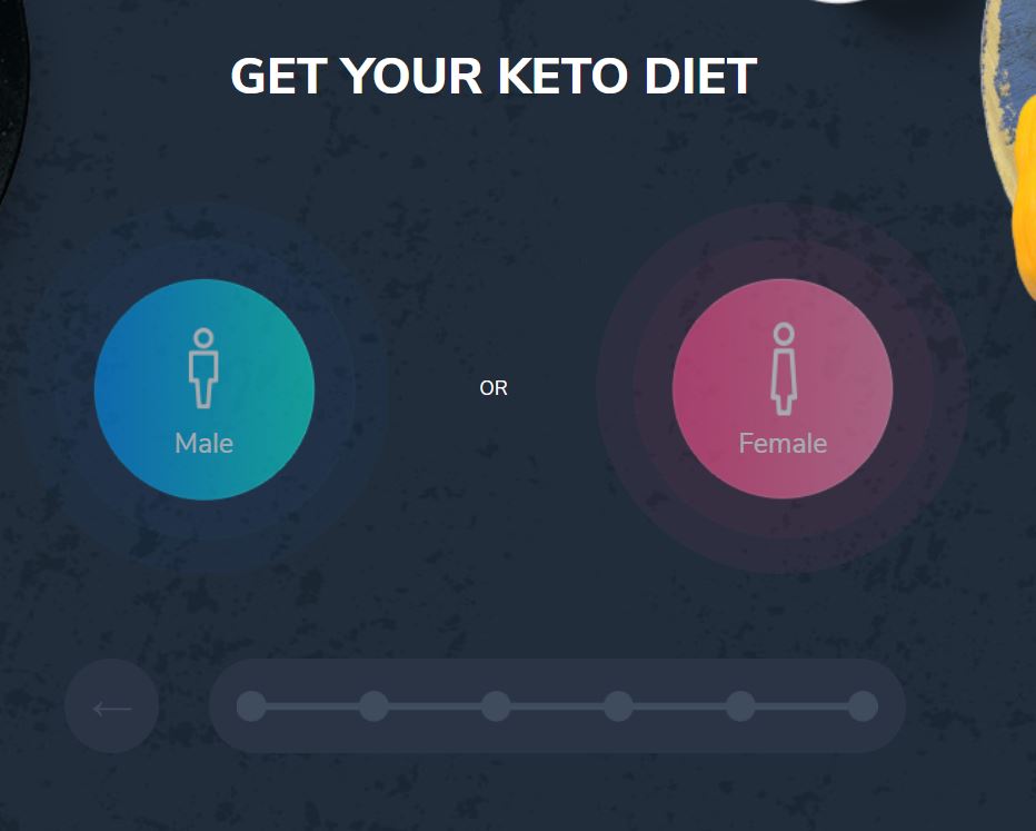 The Beginners Guide to Keto Quiz